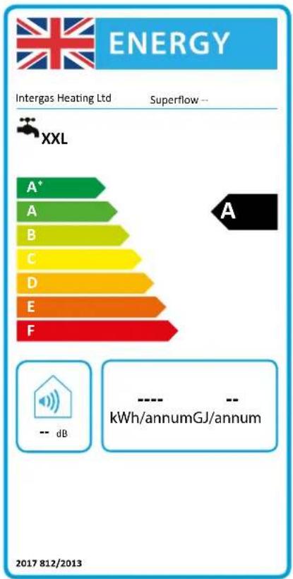 | Level | Energy Consumption (kWh/annumGJ/annum) | |---|---| | A | 0.85 | | B | 1.02 | | C | 1.15 | | D | 1.32 | | E | 1.48 | | F | 1.65 |