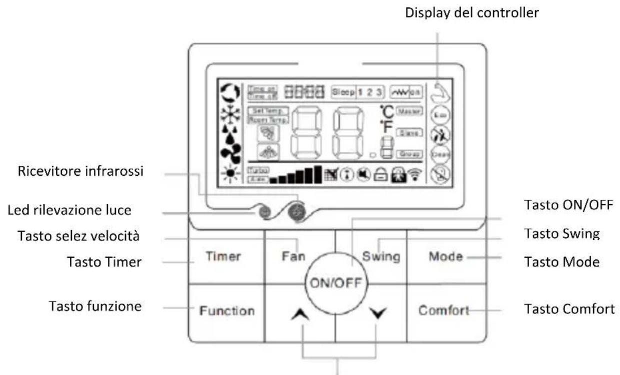 Display del controller Ricevitore infrarossi Led rilevazione luce Tasto selez velocità Tasto Timer Tasto funzione Timer Fan Swing Mode ON/OFF Comfort Function