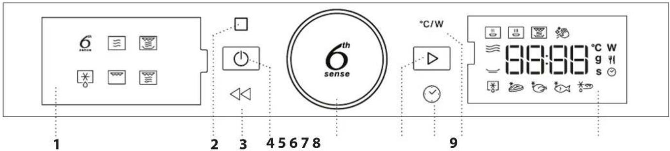 6 sense 1 2 3 4 5 6 7 8 6th sense °C/W 9 89:88 °C W g 41 s √