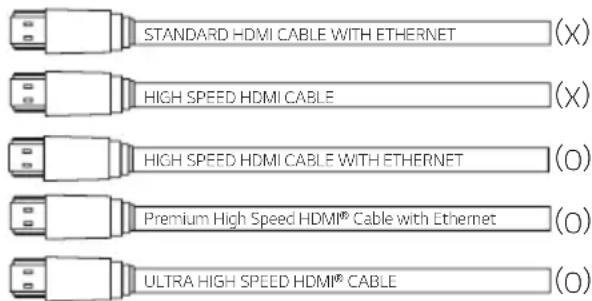 STANDARD HDMI CABLE WITH ETHERNET (X) HIGH SPEED HDMI CABLE (X) HIGH SPEED HDMI CABLE WITH ETHERNET (O) Premium High Speed HDMI® Cable with Ethernet (O) ULTRA HIGH SPEED HDMI® CABLE (O)