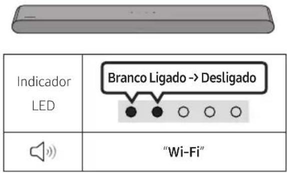 LED indicator White On -> Off "Wi-Fi"
