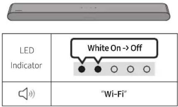 LED indicator: white on, then off. Label: "Wi-Fi"