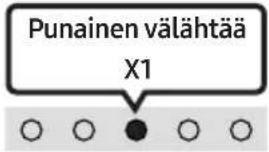SAMSUNG HW-S68B - Soundbar-laitteen äänenvoimakkuuden säätäminen television kaukosäätimellä - 3