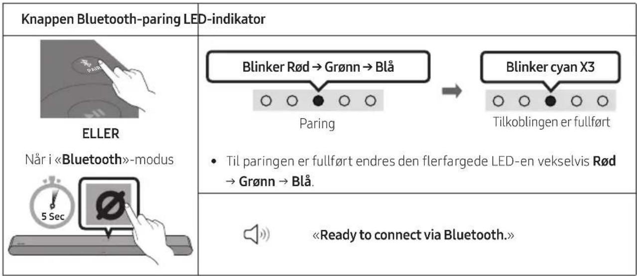 Knappen Bluetooth-paring LED-indikator. ELLER. Når i «Bluetooth»-modus: 5 Sec. Blinker Rød → Grønn → Blå = Paring. Tilkoblingen er fullført: Blinker cyan X3. • Til paringen er fullført endres den flerfargede LED-en vekselvis Rød → Grønn → Blå. «Ready to connect via Bluetooth.»