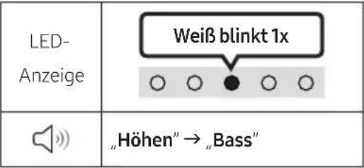 SAMSUNG HW-S68B - ▶II (Wiedergabe / Pause) - 3