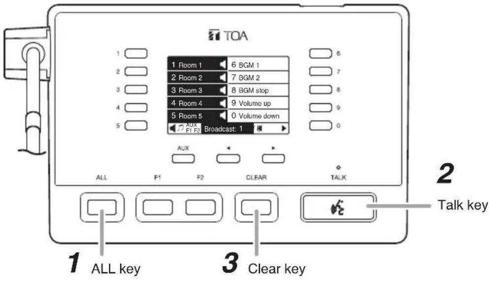 TOA 1 Room 1 6 BGM 1 2 Room 2 7 BGM 2 3 Room 3 8 BGM stop 4 Room 4 9 Volume up 5 Room 5 0 Volume down AUX Broadcast: 1 F1 F2 ALL F1 F2 CLEAR TALK 1 ALL key 3 Clear key Talk key