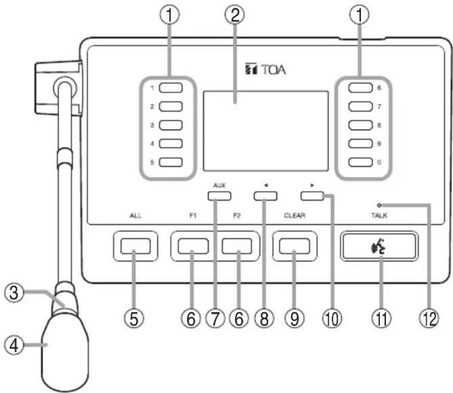 TOA 1 2 1 1 6 7 8 9 0 ALL F1 F2 CLEAR TALK 5 6 7 6 8 9 10 11 12 3 4