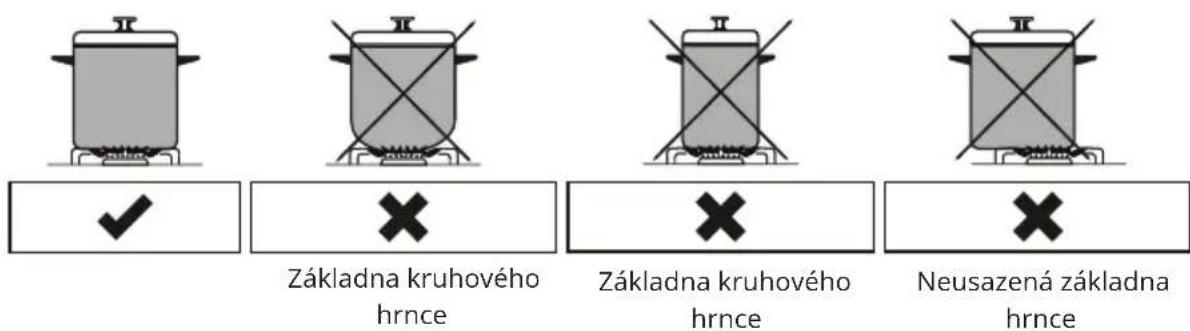 Základna kruhového hrnce Základna kruhového hrnce Neusazená základna hrnce