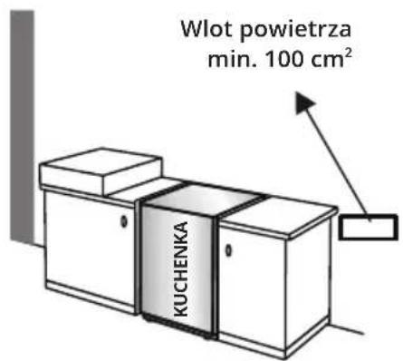 Wlot powietrza min. 100 cm² KUCHENKA