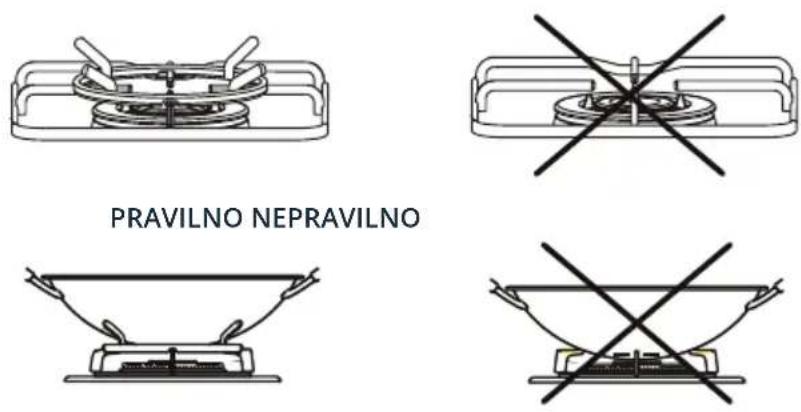 PRAVILNO NEPRAVILNO