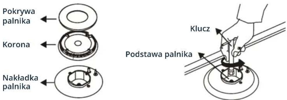 Pokrywa palnika, korona, nakładka palnika, podstawa palnika, klucz