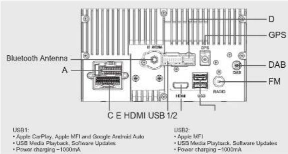 Bluetooth Antenna A C E HDMI USB 1/2 USB1: • Apple CarPlay, Apple MFI and Google Android Auto • USB Media Playback, Software Updates • Power charging ~1000mA USB2: • Apple MFI • USB Media Playback, Software Updates • Power charging ~1000mA D GPS DAB FM D GPS DAB RADIO
