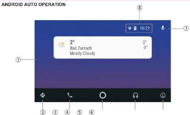 ANDROID AUTO OPERATION 2° Bad Zurzach Mostly Cloudy 16:22 ① ② ③ ④ ⑤ ⑥ ⑦ ⑧