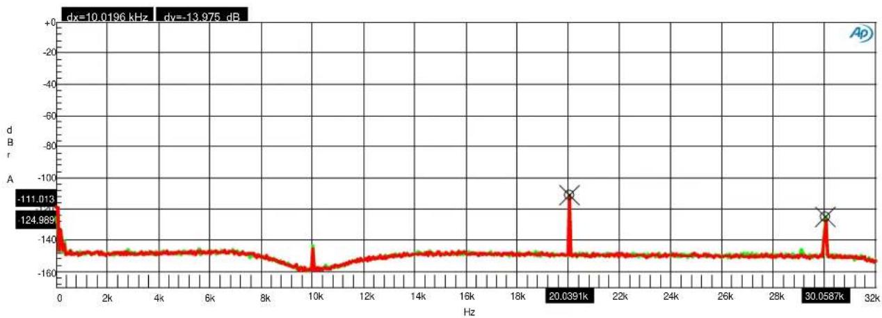 Benchmark DAC3 L - Graph 2 - Low Frequency FFT - AC Line-Related Hum - 1