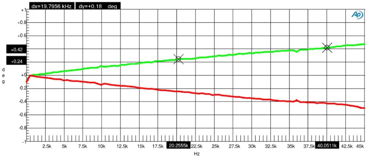 Benchmark DAC3 L - Graph 5 - Frequency Response - 1