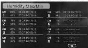 Vlhkost Max/Min CH 63% 21:40 9/2/2018 CH 56% 22:30 9/2/2018 1 61% 22:26 9/2/2018 5 65% 22:28 9/2/2018 CH 73% 21:30 9/2/2018 CH -4% 20:30 9/2/2018 2 66% 20:26 9/2/2018 6 -4% 20:30 9/2/2018 CH 63% 21:30 9/2/2018 CH -4% 20:30 9/2/2018 3 65% 20:27 9/2/2018 1 -4% 20:30 9/2/2018 CH 67% 21:30 9/2/2018 CH -…