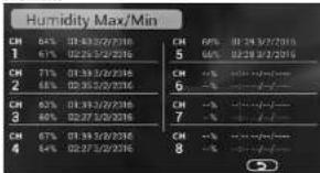 Humidité Max/Min CH 64% 01:30/2/2016 CH PA 01:34/2/2016 1 61% 02:25/2/2016 5 66% 02:28/2/2016 CH 71% 01:39/2/2016 CH -% 01:39/2/2016 2 66% 02:30/2/2016 6 -% CH 82% 01:39/2/2016 CH -% 01:39/2/2016 3 68% 02:27/2/2016 7 -% 02:27/2/2016 CH 67% 01:39/2/2016 CH -% 01:39/2/2016 4 64% 02:27/2/2016 8 -% 02:2…