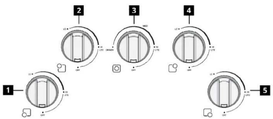 graph TD 1["1"] --> 2["2"] 2 --> 3["3"] 3 --> 4["4"] 4 --> 5["5"] 1 --> 1a["LD"] 1a --> 1b["LITE"] 1b --> 1c["DIMMER"] 1c --> 1d["LITE"] 1d --> 1e["OFF"] 2 --> 2a["LD"] 2a --> 2b["LITE"] 2b --> 2c["DIMMER"] 2c --> 2d["LITE"] 2d --> 2e["OFF"] 3 --> 3a["LD"] 3a --> 3b["LITE"] 3b --> 3c["DIMMER"] 3c --…