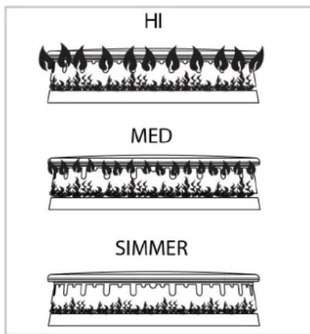 HI MED SIMMER