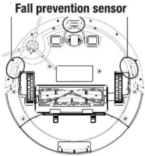 Fall prevention sensor