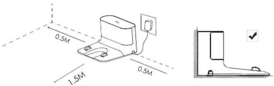0.5M 1.5M 0.5M