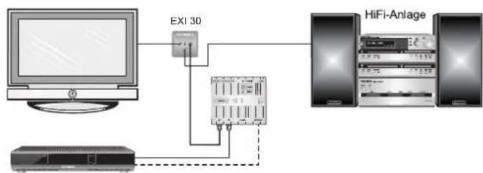 graph TD A["Computer"] --> B["EXI 30"] B --> C["Server"] C --> D["HiFi-Anlage"] D --> E["Server"] A -.-> F["Device"]