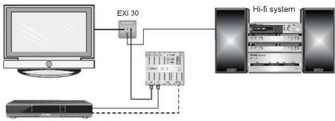 KATHREIN EXI 01 - Installation examples - 1