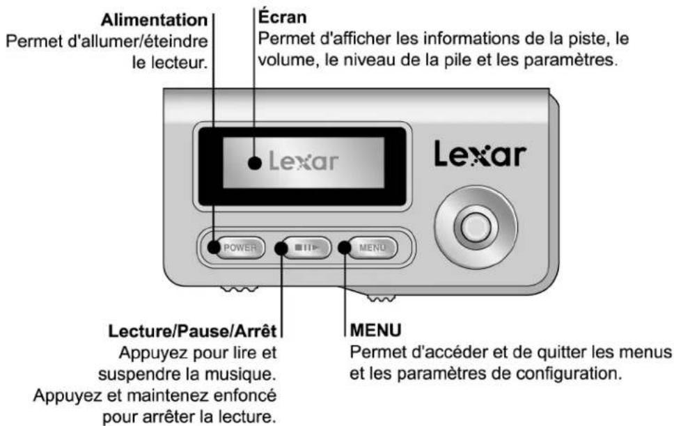 Alimentation Permet d'allumer/éteindre le lecteur. Écran Permet d'afficher les informations de la piste, le volume, le niveau de la pile et les paramètres. Lecture/Pause/Arrêt Appuyez pour lire et suspendre la musique. Appuyez et maintenez enfoncé pour arrêter la lecture. LExar Lemon MENU Permet d'a…