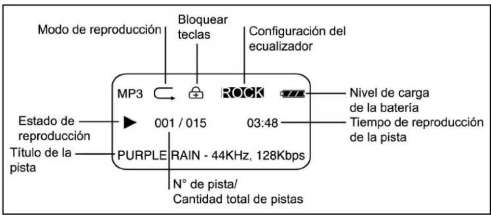 Modo de reproducción Bloquear teclas Configuración del ecualizador MP3 001 / 015 03:48 Nivel de carga de la batería Tiempo de reproducción de la pista Estado de reproducción Título de la pista PURPLE RAIN - 44KHz, 128Kbps N° de pista/ Cantidad total de pistas