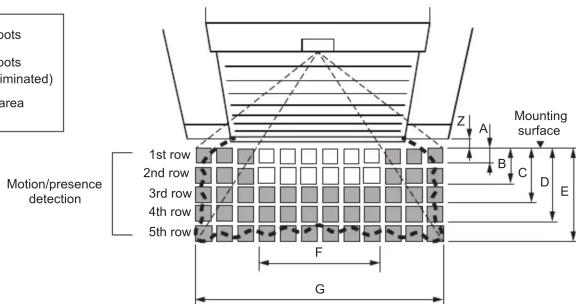 Motions (minated) area 1st row 2nd row 3rd row 4th row 5th row Motion/presence detection Z A Mounting surface B C D E F G