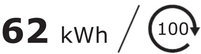 62 kWh / 100