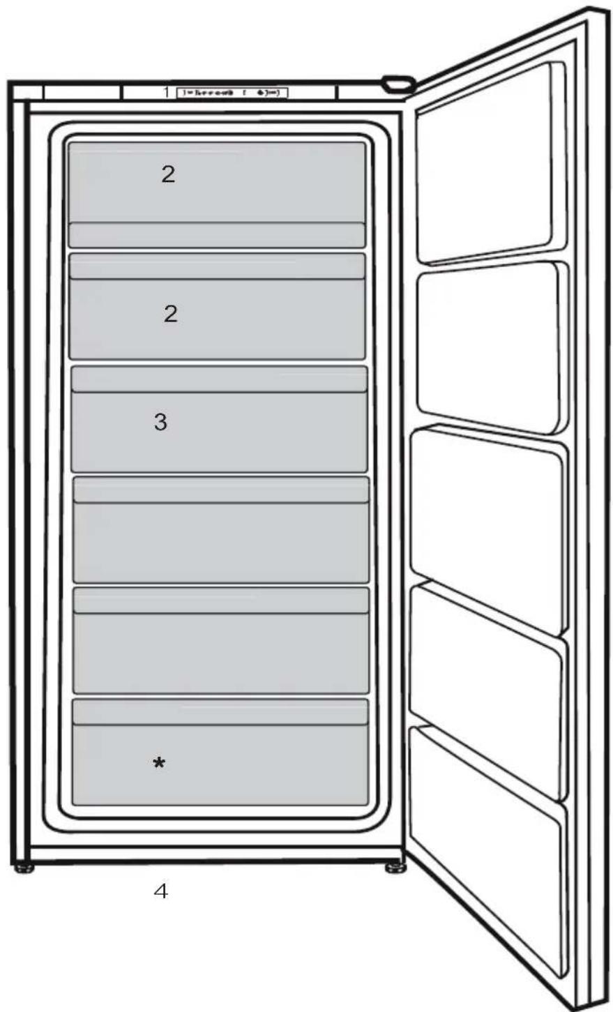 BEKO RFNM200T40WN - Votre congélateur/réfrigérateur - 1
