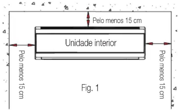 Pelo menos 15 cm Unidade interior Pelo menos 15 cm Pelo menos 15 cm Fig. 1