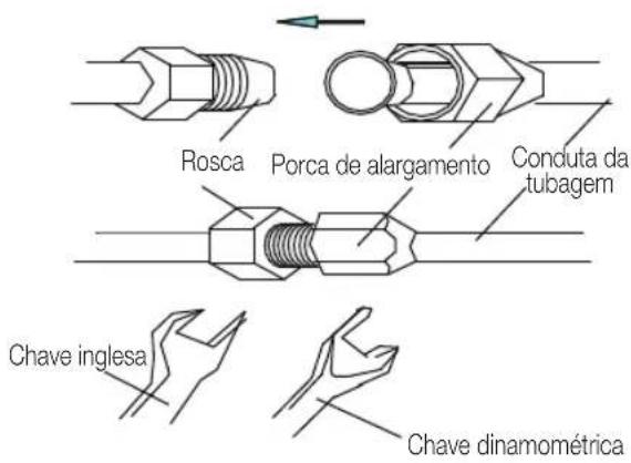 Rosca Porca de alargamento Conduta da tubagem Chave inglesa Chave dinamométrica