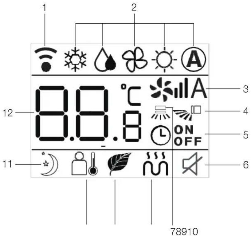 1 2 3 4 5 6 78910 12 8.8.8 °C ON OFF 11