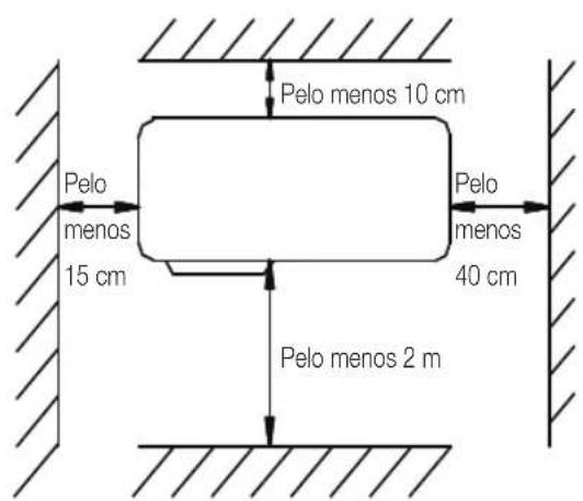 Pelo menos 10 cm Pelo menos 15 cm Pelo menos 2 m Pelo menos 40 cm