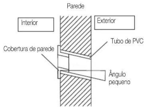 Parede Interior Exterior Cobertura de parede Tubo de PVC Ângulo pequeno