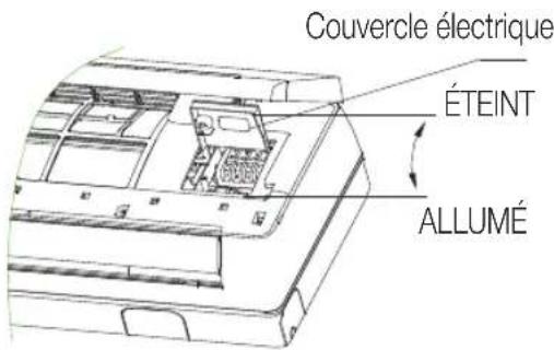 Couvercle électrique : ÉTEINT, ALLUMÉ