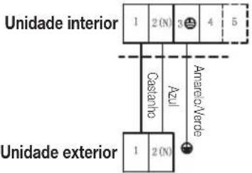 Unidade interior 1 2 (N) 3 4 5 Castanho Azul Amarelo/Verde Unidade exterior 1 2 (N)