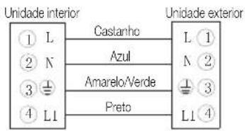 Unidade interior ① L ② N ③ 1 ④ L1 Castanho Azul Amarelo/Verde Preto Unidade exterior L ① N ② ① 3 L1 ④