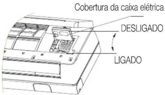 Cobertura da caixa elétrica DESLIGADO LIGADO