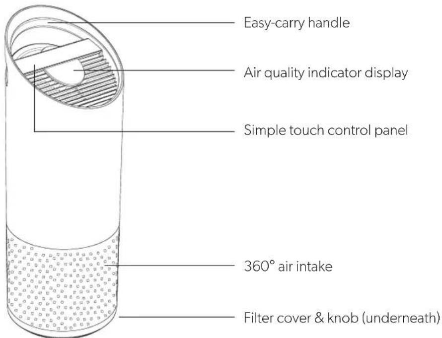 Easy-carry handle Air quality indicator display Simple touch control panel 360° air intake Filter cover & knob (underneath)