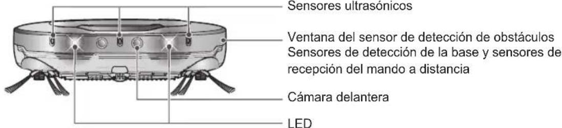 Sensores ultrasónicos Ventana del sensor de detección de obstáculos Sensores de detección de la base y sensores de recepción del mando a distancia Cámara delantera LED