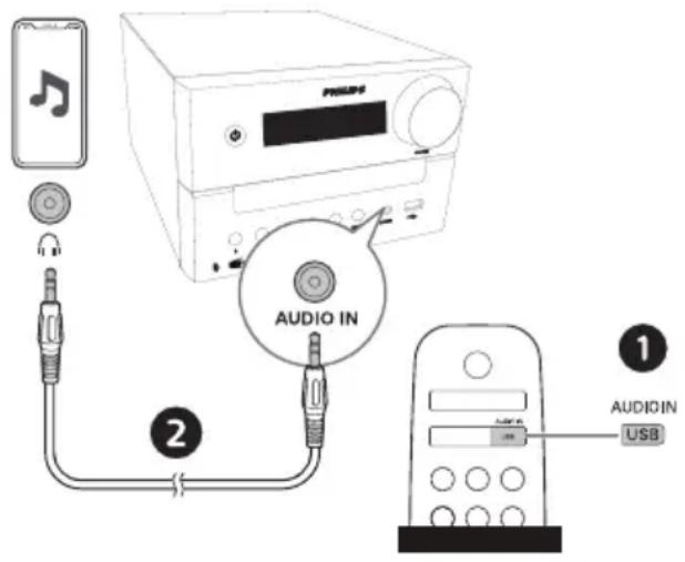 AUDIO IN AUDIO IN USB