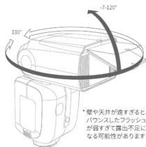 -7-120° 330° *壁や天井が遠すぎるとバウンスしたフラッシュが弱すぎて露出不足になる可能性があります