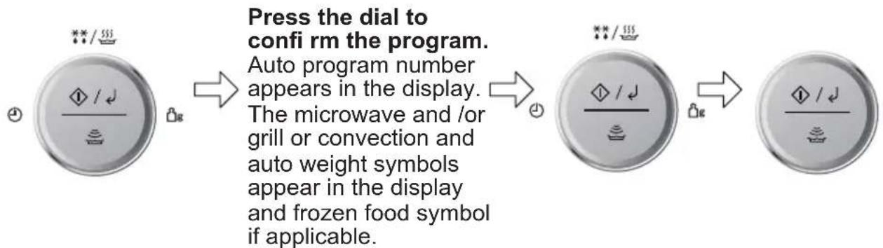graph LR A["Clock with double arrow symbol"] -- gt; B["Auto program number appears in the display. The microwave and/or grill or convection and auto weight symbols appear in the display and frozen food symbol if applicable."] B -- gt; C["Clock with double arrow symbol"] C -- gt; D["Auto program symb…