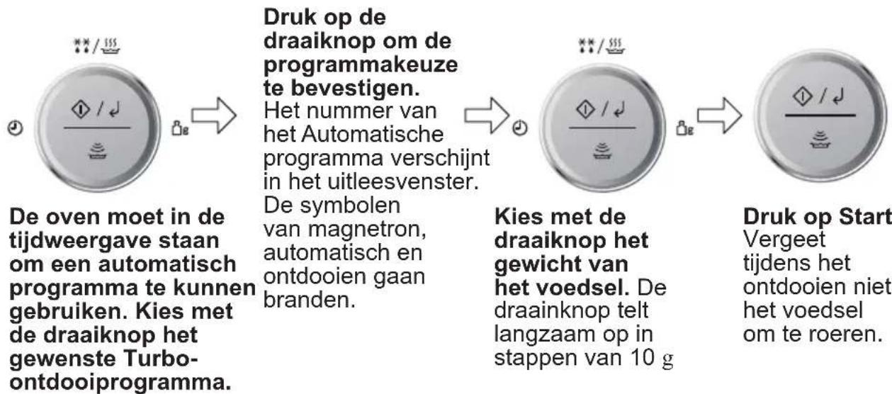 graph LR A["De oven moet in de tijdweergave staan om een automatisch programma te kunnen gebruiken. Kies met de draaiknop het gewenste Turbo-ontdooiprogramma."] --> B["Druk op de draaiknop om de programmakeuze te bevestigen. Het nummer van het Automatische programma verschijnt in het uitleesvenster.…