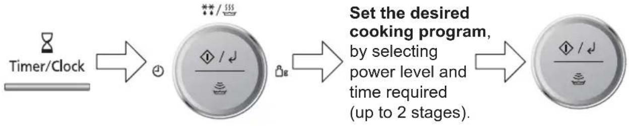 graph LR A["Timer/Clock"] --> B["+"] B --> C["Set the desired cooking program, by selecting power level and time required (up to 2 stages)."] C --> D["Speed Limit"]