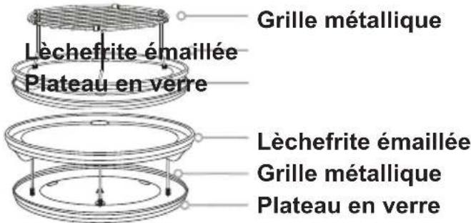 Grille métallique Lèchefrite émaillée Plateau en verre Lèchefrite émaillée Grille métallique Plateau en verre