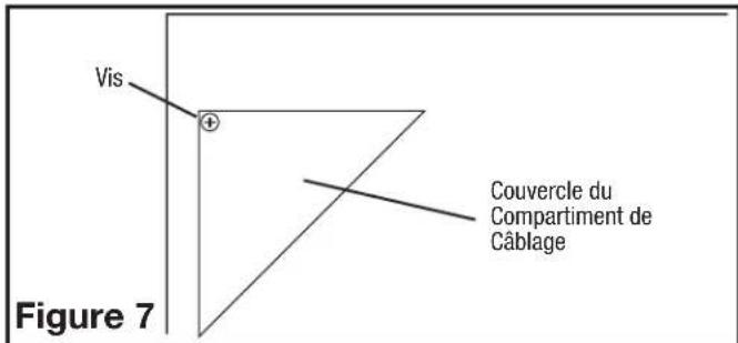 Vis + Couvercle du Compartiment de Câblage Figure 7